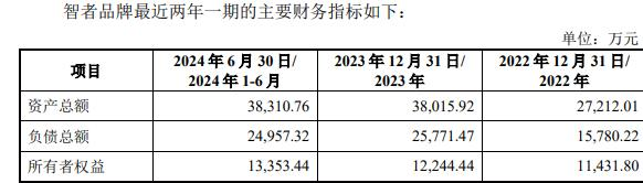 者品牌复牌一字涨停 标的负债率走高mg不朽情缘网站因赛集团拟收购智